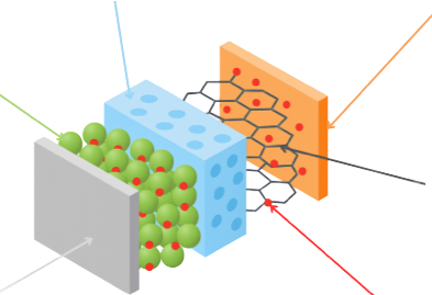 éléments principaux d'une batterie